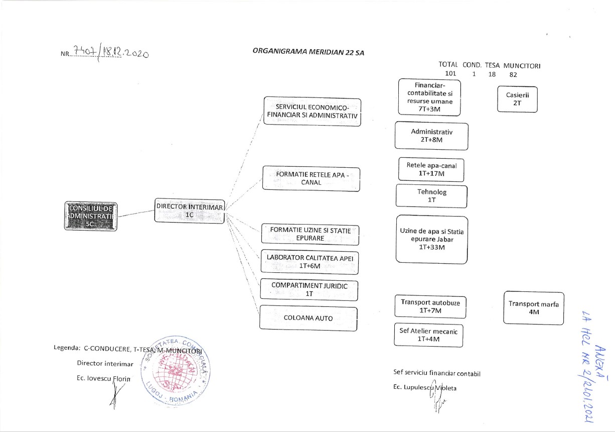 organigrama